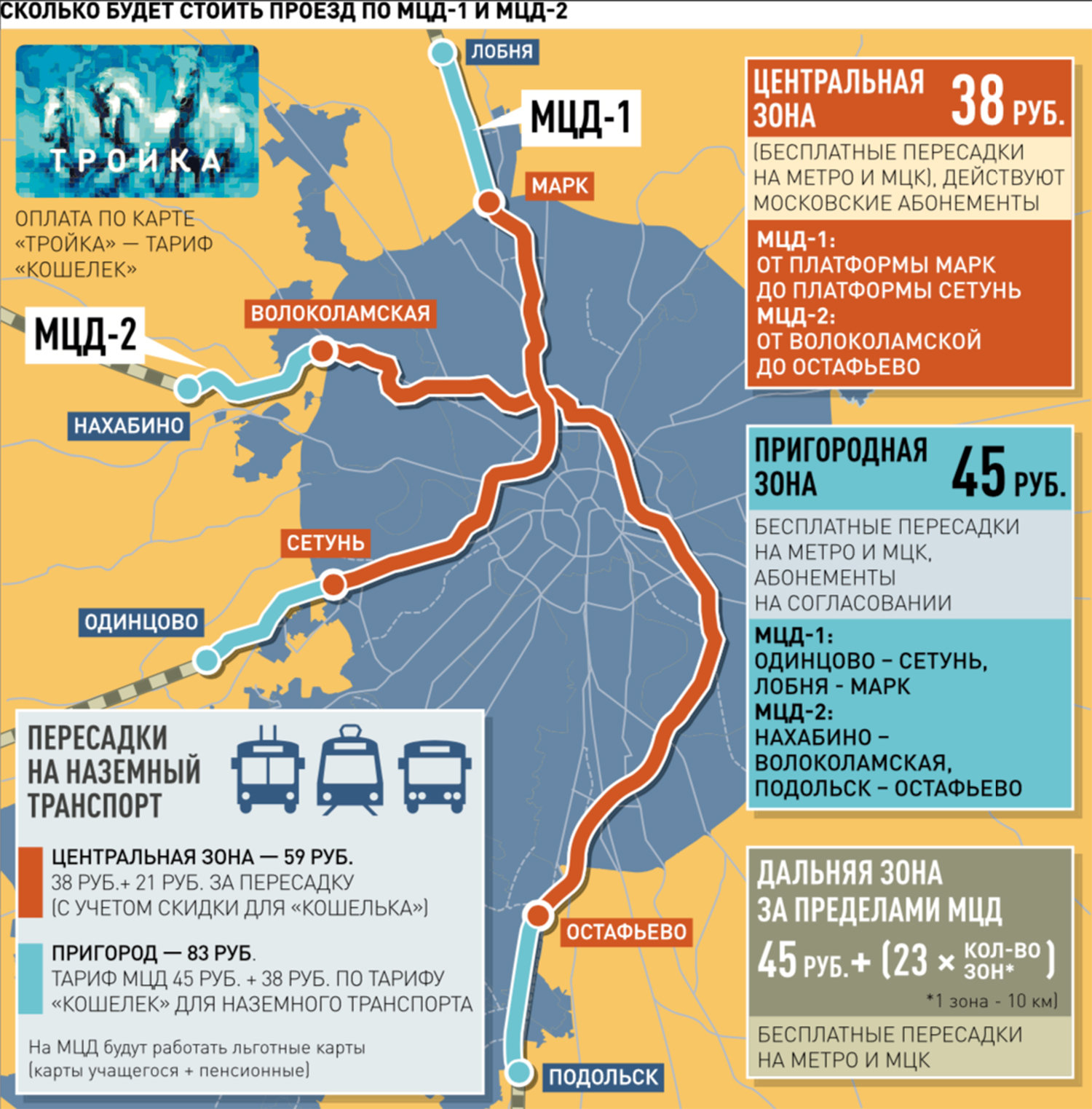 Тройка тарифы мцд. Центральная зона МЦД. Зона пригород МЦД. МЦД зоны «Центральная», «пригород». Зоны МЦД на карте.
